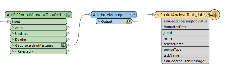 Canvas with automation writer