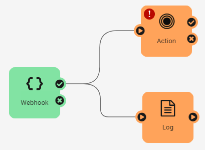Automation canvas