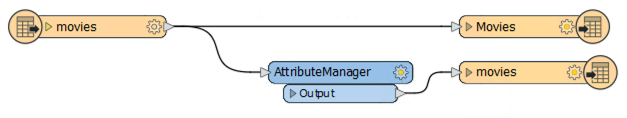 AttributeManagerConnection.png