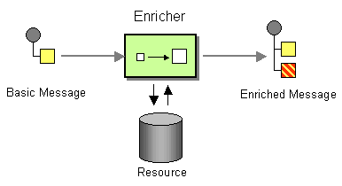 ContentEnricher.png
