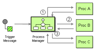 ProcessManager.png