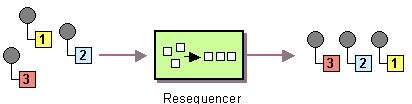 Resequencer.png