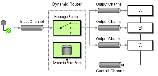 DynamicRouter.png