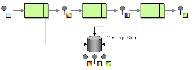 MessageStore.png