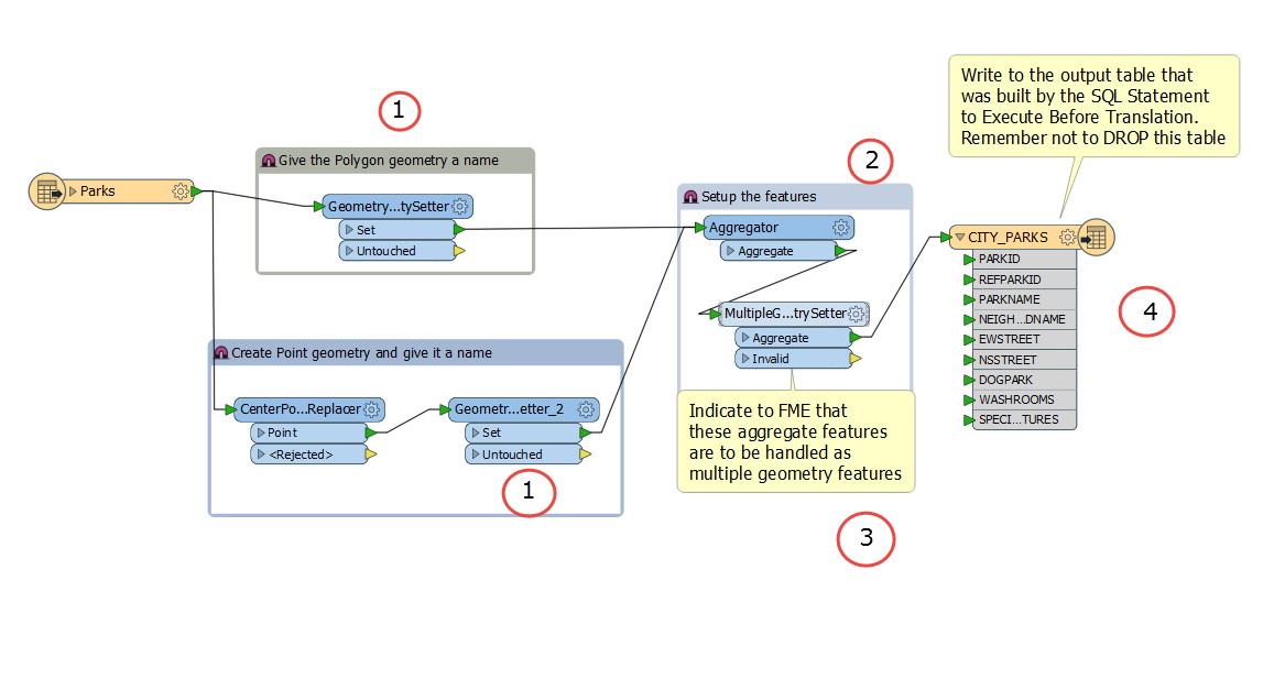 Writing to Database Tables that contain Multiple Geometry Columns – FME ...