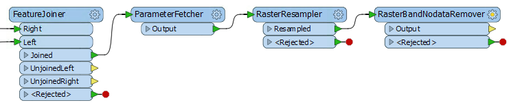 rasterbandnodataremoverworkflow.png