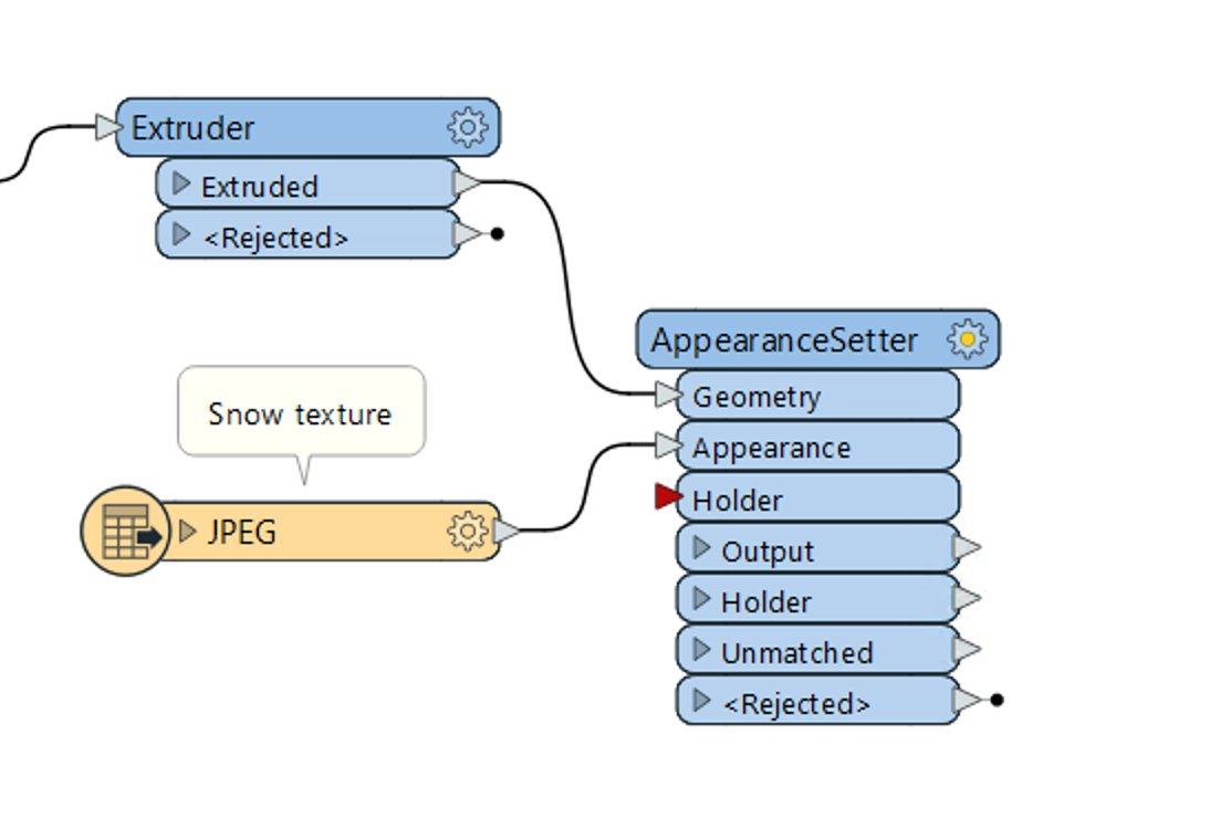 AppearanceSetter connections