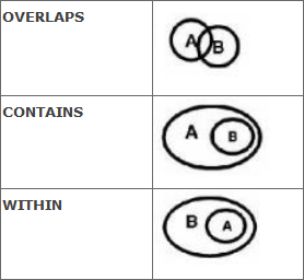 spatialrelationships1.png