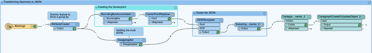 Complex JSON