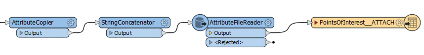 AttachmentWorkflow.png