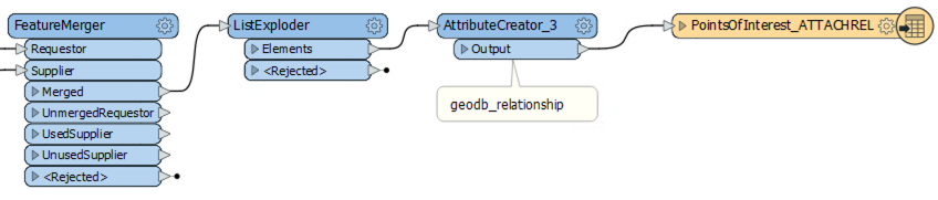RelationshipWriterWorkflow.png