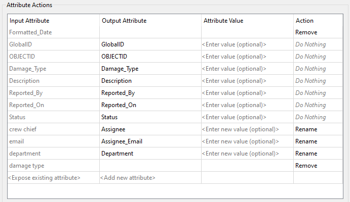 AttributeManager