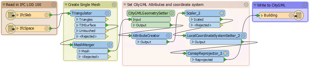 buildingworkflow.png