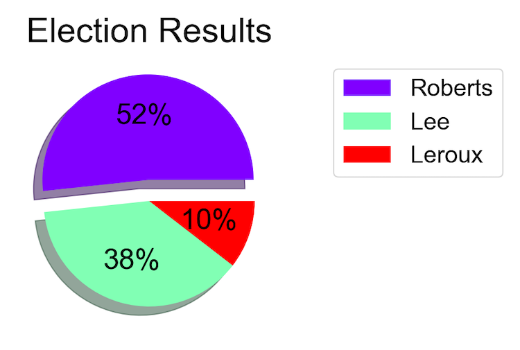 ElectionResults 10.18.52 AM.png