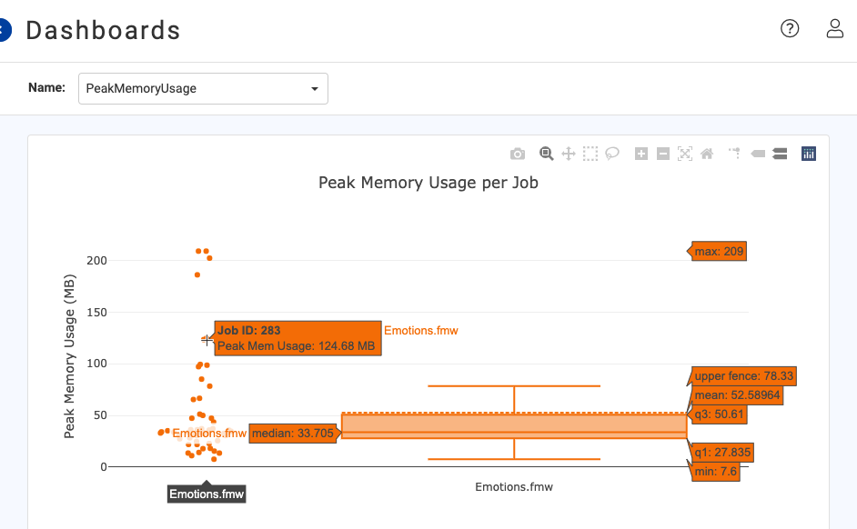 PeakMemoryUsage_BoxPlot_Zoom.png