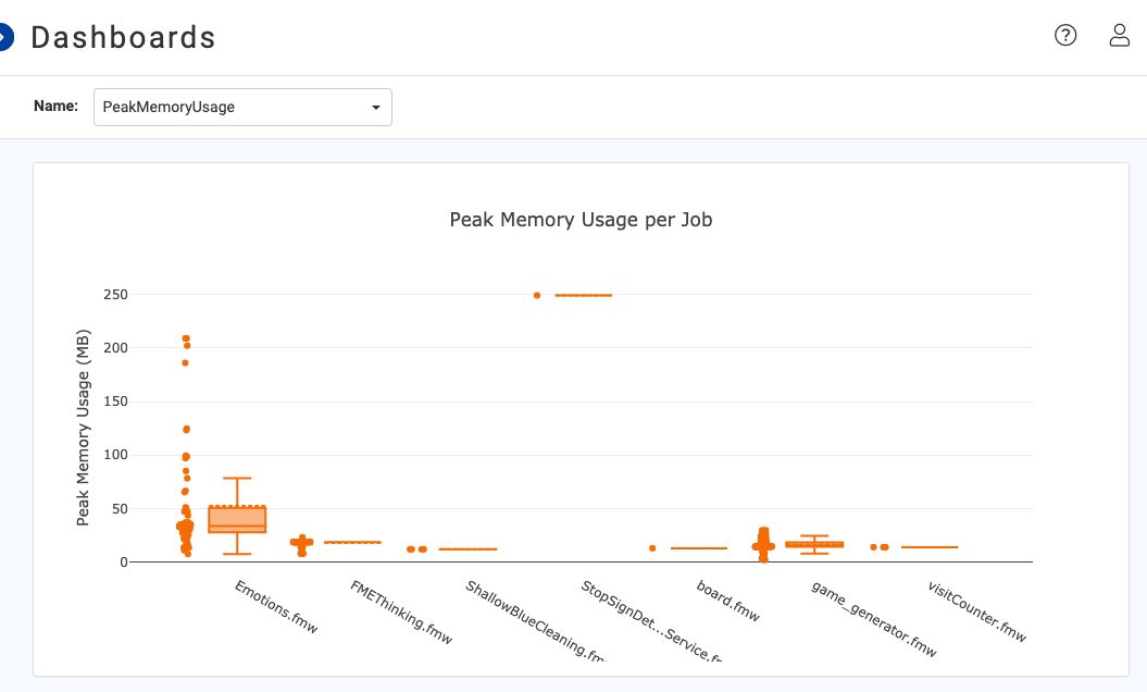 PeakMemUsageBoxPlot.png
