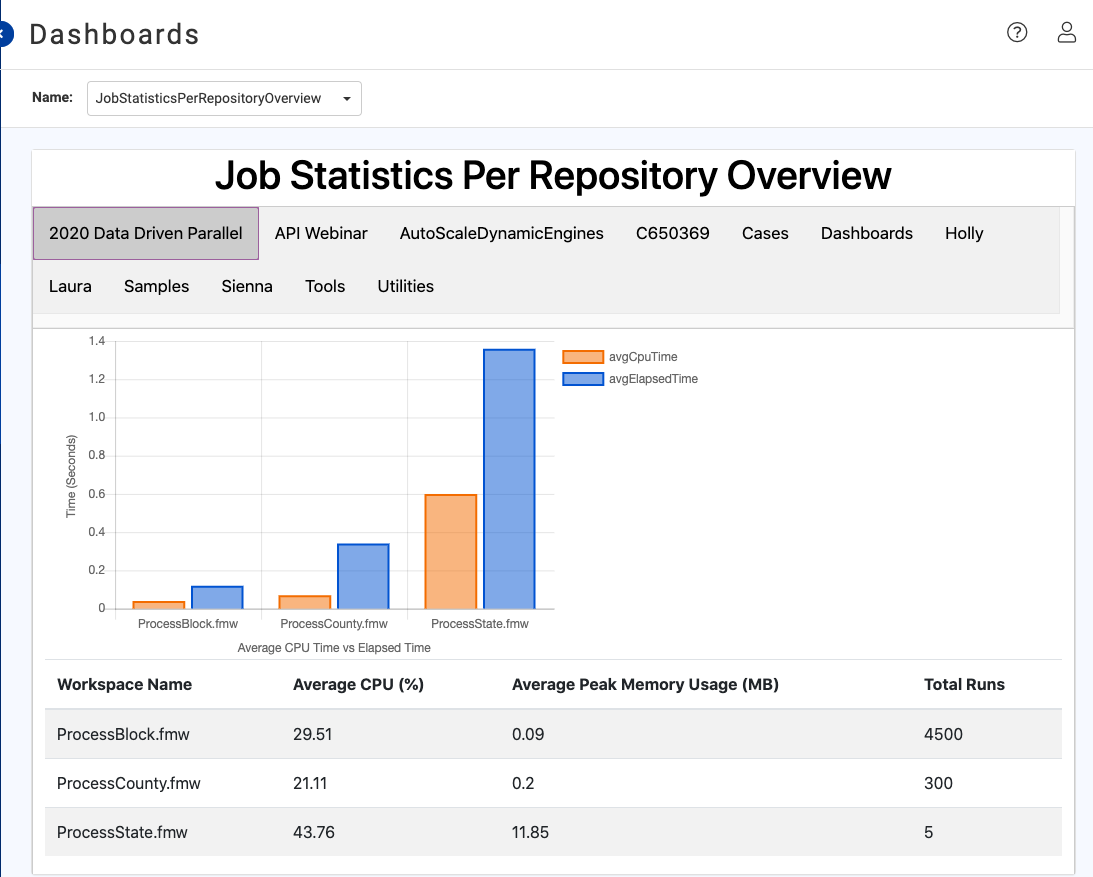 JobStatsPerRepo.png