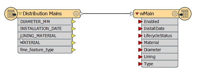 Tutorial: SchemaMapper Transformer – FME Support Center