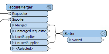 sorterworkflow.png