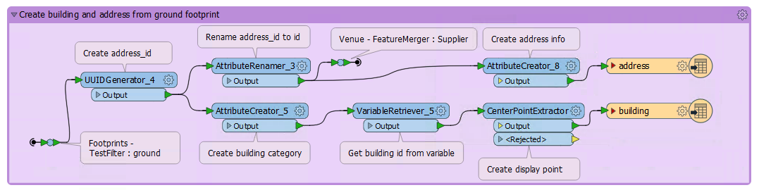 addressworkflow.png