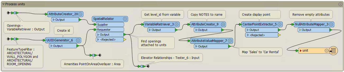 processunitsworkflow.png