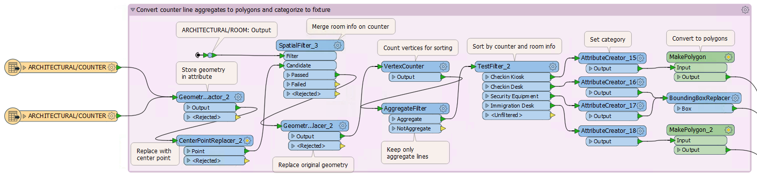 counterworkflow.png