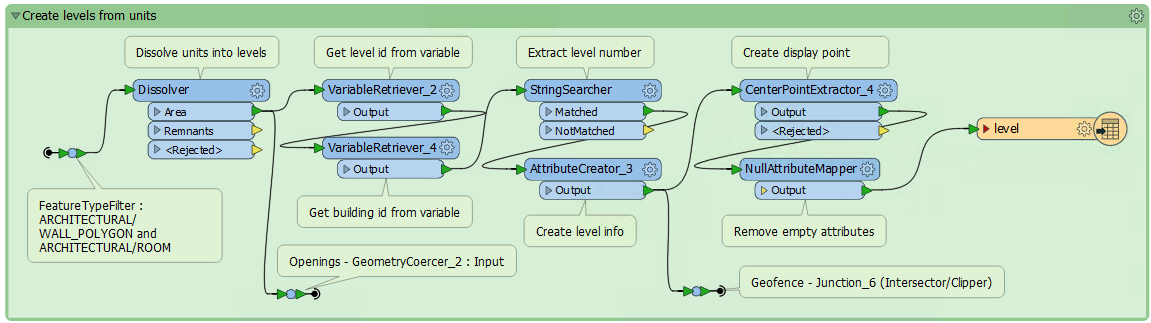 levelsworkflow.png