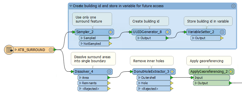 surroundworkflow.png