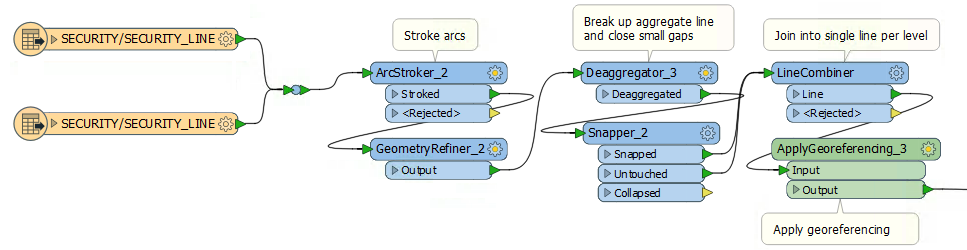 securityworkflow.png