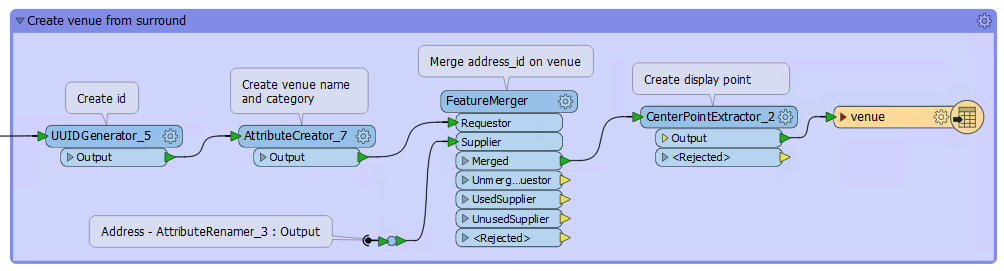 venueworkflow.png