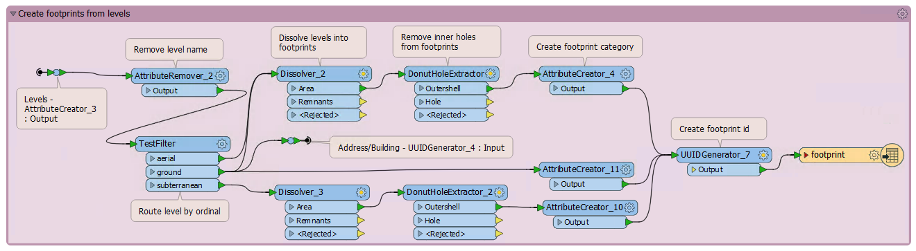 footpringworkflow.png