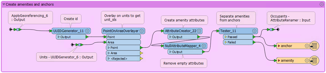 amenities-anchorsworkflow.png
