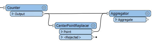 AggregateConnection.png