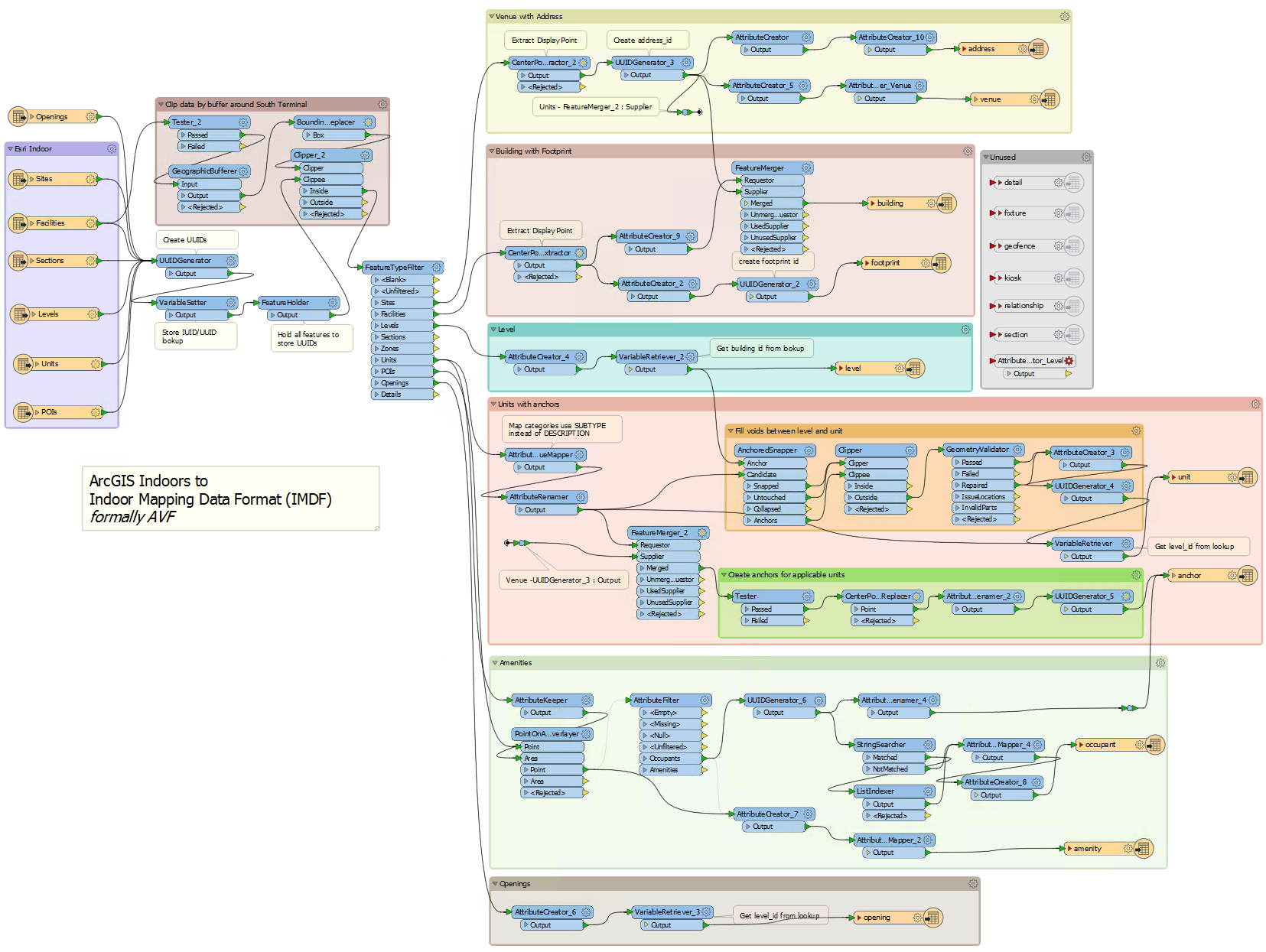 workspaceoverview.png