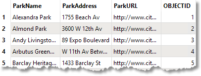 parksgdbtable.png