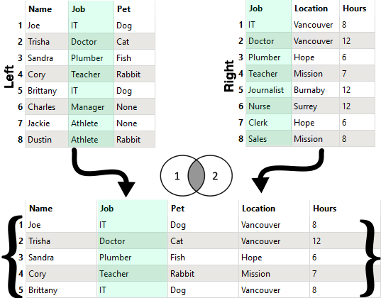 innerjoin-complete.png