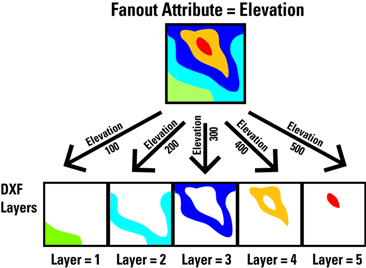 featuretypefanoutdiagram.png