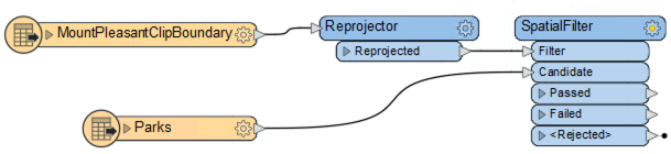 SpatialConnect.png