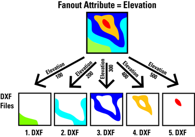 datasetfanoutdiagram.png