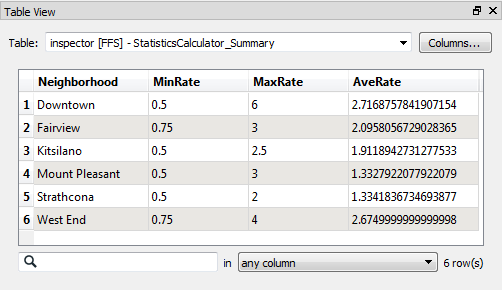 core-group-groupedoutput.png