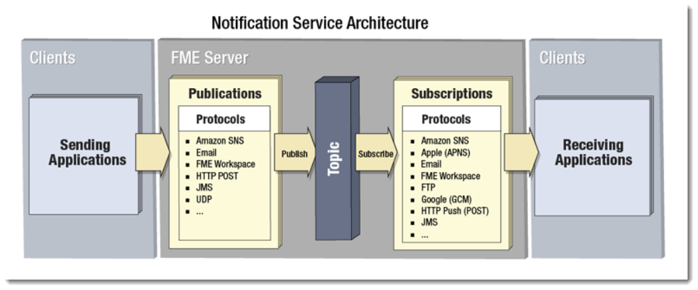notification-architecture.png