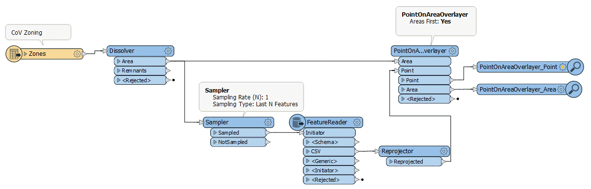 featureorderingwithsampler.png