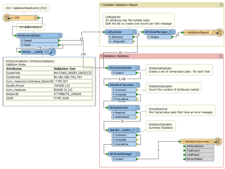 attributevalidationworkspace.jpg