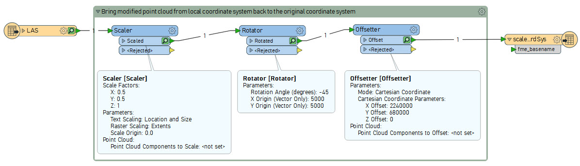 scalerotateoffset-workflow.jpg