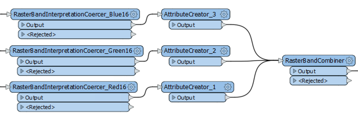 AttributeCreatorConnections.png