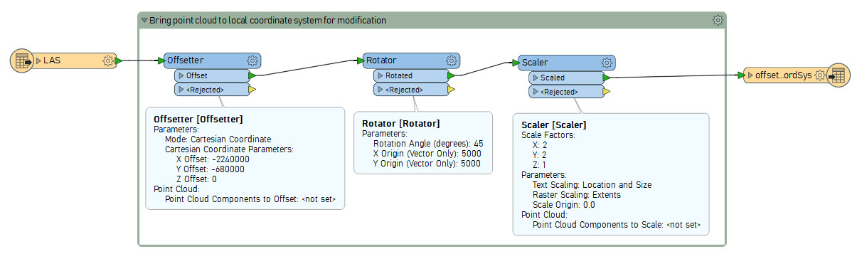 offsetrotatescale-workflow.jpg