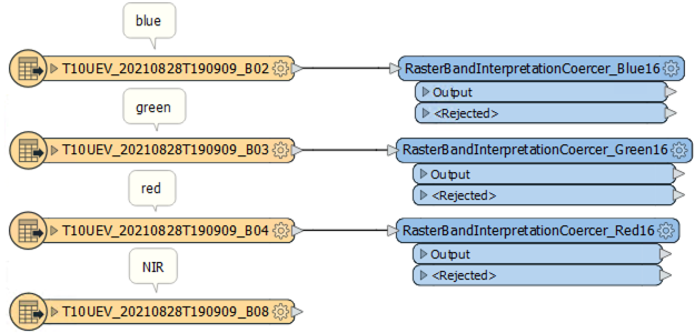 RasterCoecerConnections.png