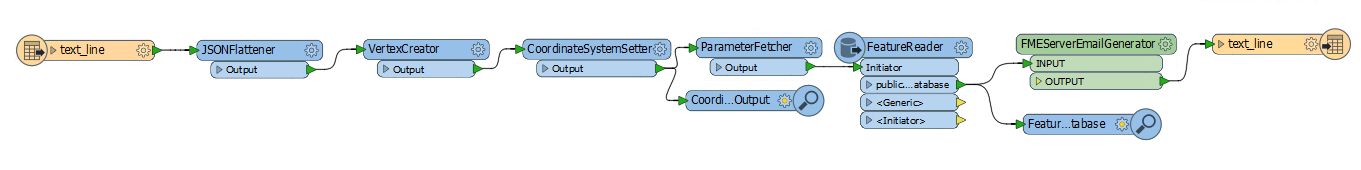 processmessages-workspace.png