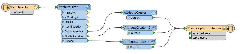 createsubscriptiondatabase-workspace.png