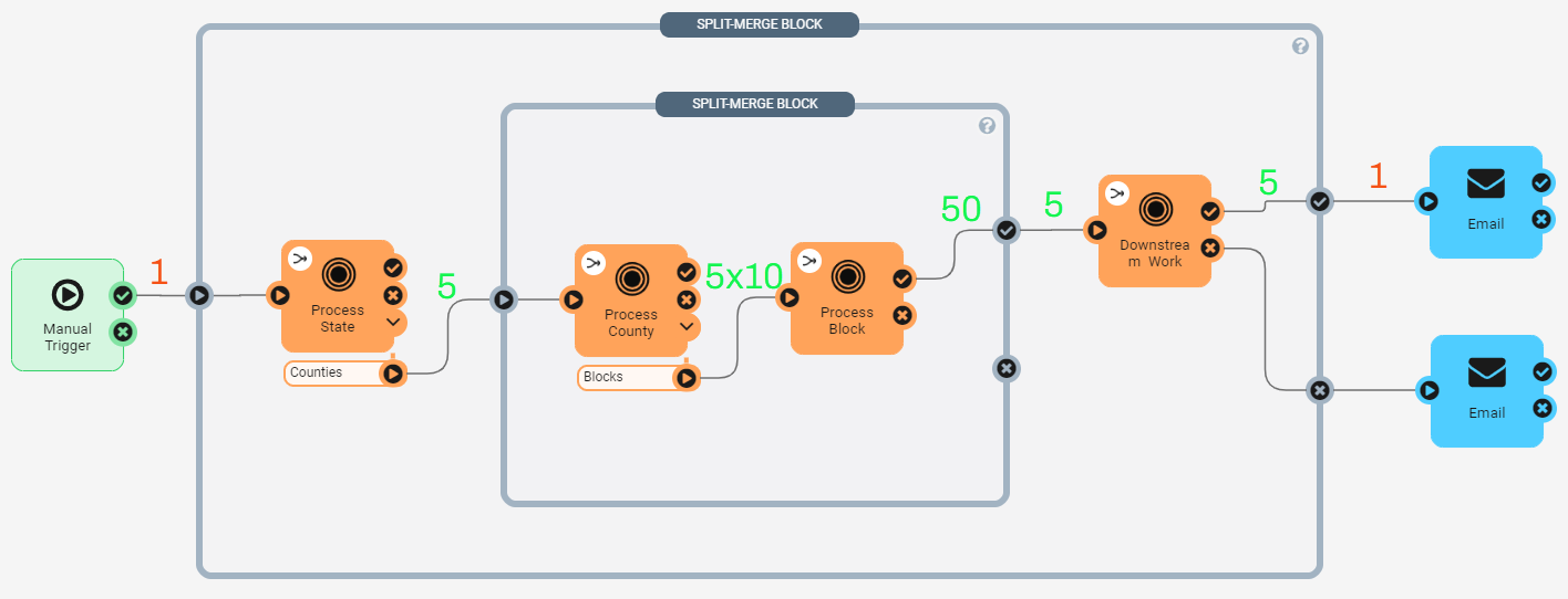 Nested SMB Corrected.png